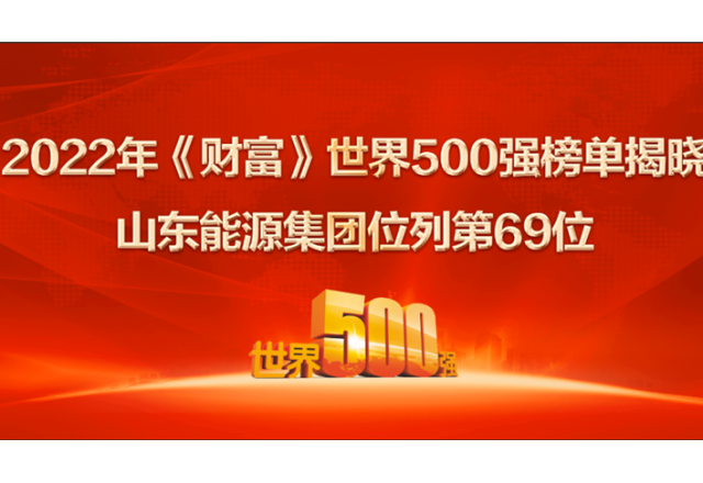 山東能源集團(tuán)位列2022年世界500強(qiáng)第69位！ 居山東上榜企業(yè)第一